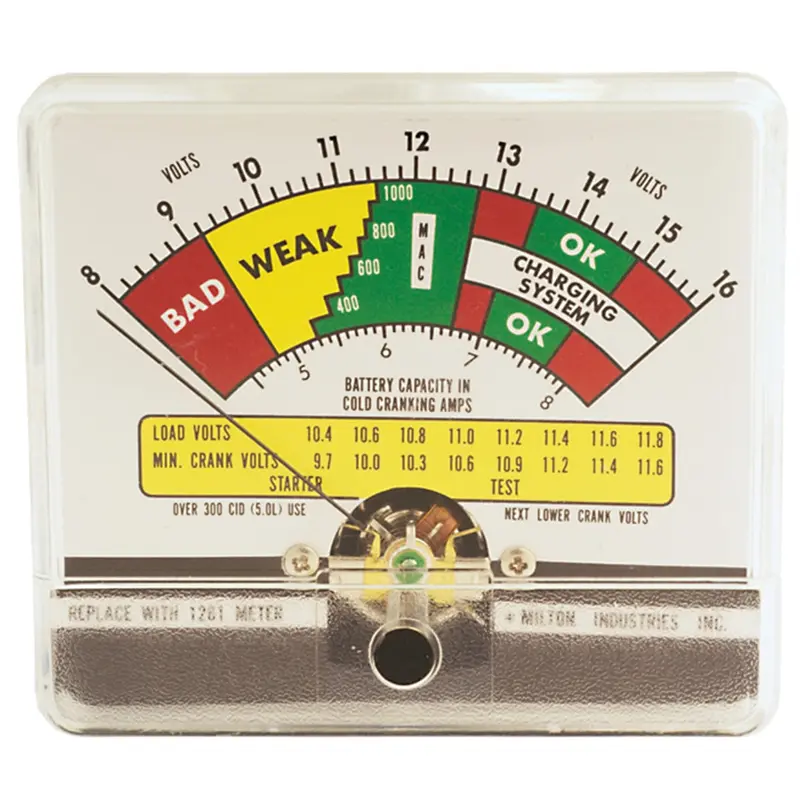 Cartridge Meter For Mil1260 Mil1261 Milton Industries 1