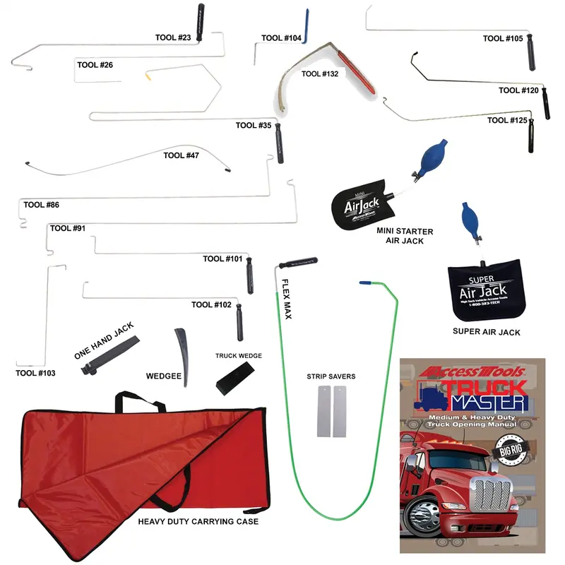 Truck Master Lock-Out Door Opening Set Aettms Access Tools 1